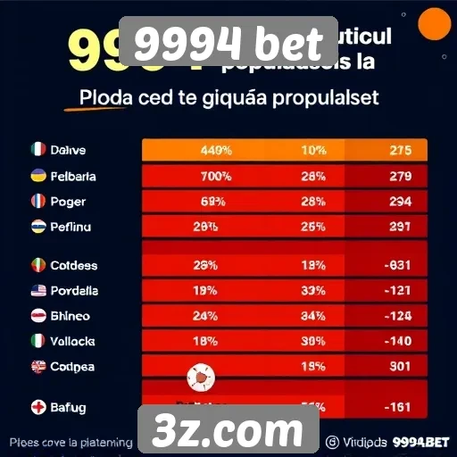 Estatísticas de popularidade entre jogadores do 9994 bet